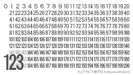 アラビア数字ゴシック