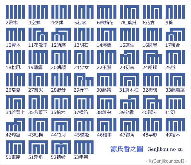 源氏香之図(Genjikou no zu)