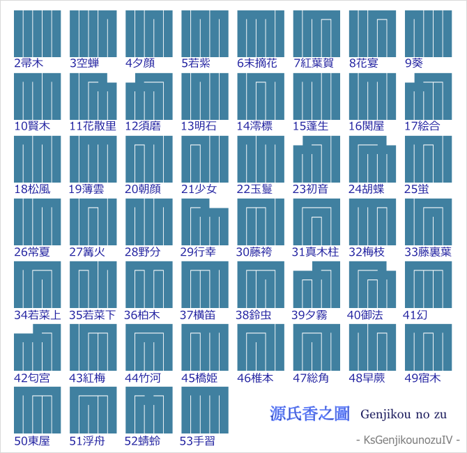 源氏香之図IV(Genjikou no zu)